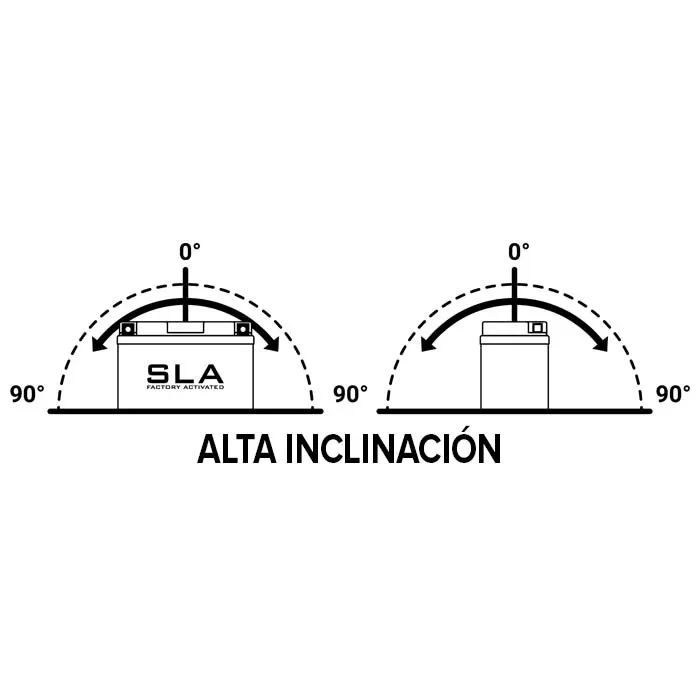 SLA-INCLINACION.webp